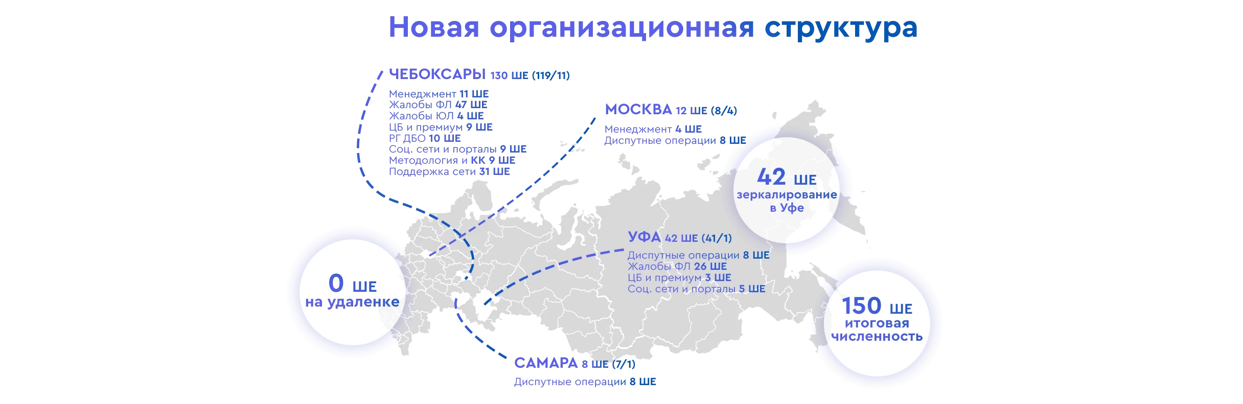 Поддержка розничных клиентов и работа с обращениями | Газпромбанк