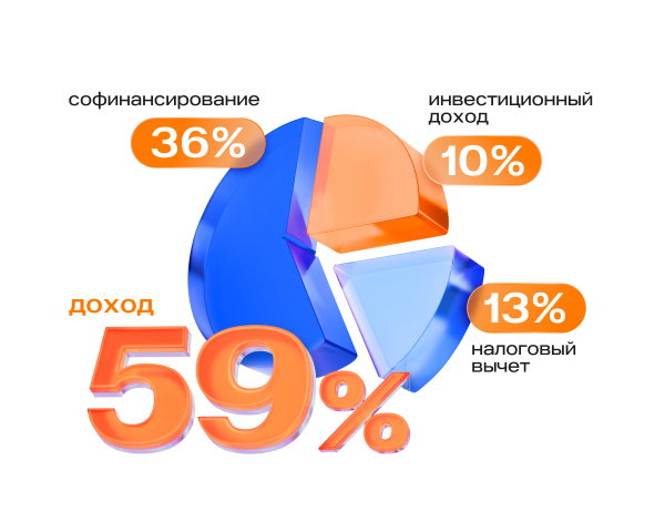 Расчет эффективности вложений на примере 1-го года
