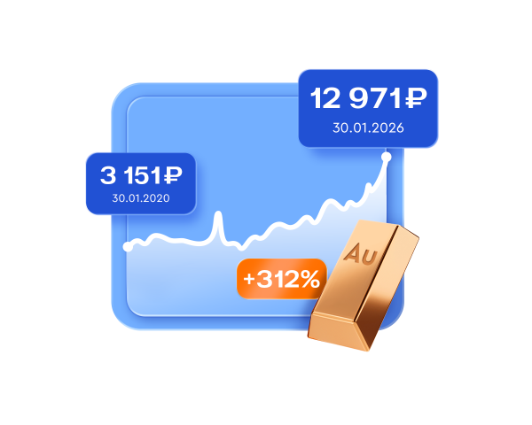 Динамика цен на золото