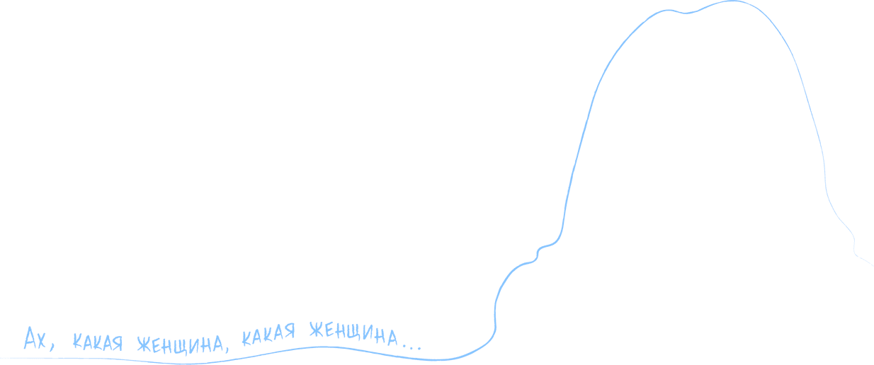 Ах, какая женщина, какая женщина!
